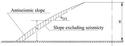 Embankment slope calculation scheme in case of layered landslides on seismic impact