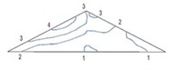 Isolines of distribution of principal stresses σ1 in the section of the dam at different time points t