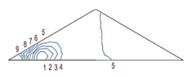 Isolines of distribution of principal shear stresses σ12 in the section  of the dam at different time points t