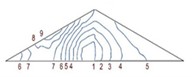 Isolines of distribution of principal shear stresses σ12 in the section  of the dam at different time points t