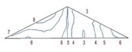 Isolines of distribution of principal shear stresses σ12 in the section  of the dam at different time points t