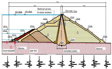 Finite-element computational scheme  used for seismic analysis of the Pskem Dam