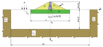 Computational model of the heterogeneous system