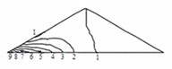 Horizontal displacement isolines (m) at time steps