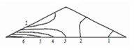 Horizontal displacement isolines (m) at time steps