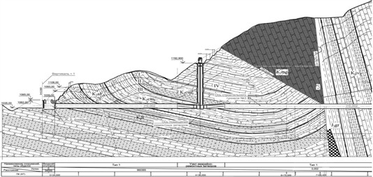 Engineering-geological cross-section. Source: Created by the authors based  on Rogun HPP geological surveys, 2024