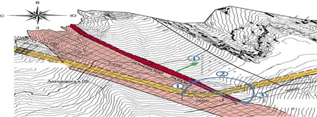 Plan of the intersection of Tunnel No. 3 of the Rogun HPP with the Ionakhsh Fault: 1 – strike angle of the Ionakhsh Fault (45°, measured clockwise from north); 2, 3 – angles between  the tunnel axis and the fault strike (110° and 70°); 4 – fault dip direction