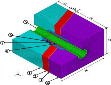 Option No. 3. Three-dimensional finite element approximation of the Tunnel No. 3 – enclosing  rock mass system in the Ionakhsh Fault zone: 1 – sandstone; 2 – crushing zone; 3 – friction clay;  4 – argillites; 5 – standard tunnel lining; 6 – segmented outer reinforced concrete lining;  7 – damping layer of cellular concrete; 8 – continuous inner reinforced concrete lining