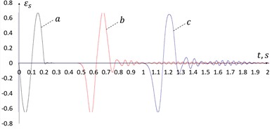 Deformation at connecting joints for a linear model, a – 5 m, b – 250 m, c – 500 m