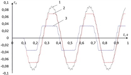Deformation in the connecting joint