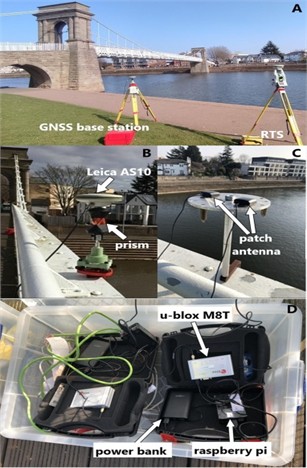 a) The geodetic-grade GNSS stations and b) virtual simulation of pedestrian vibrating loads generated by “FigureLab AI” software licensed by authors