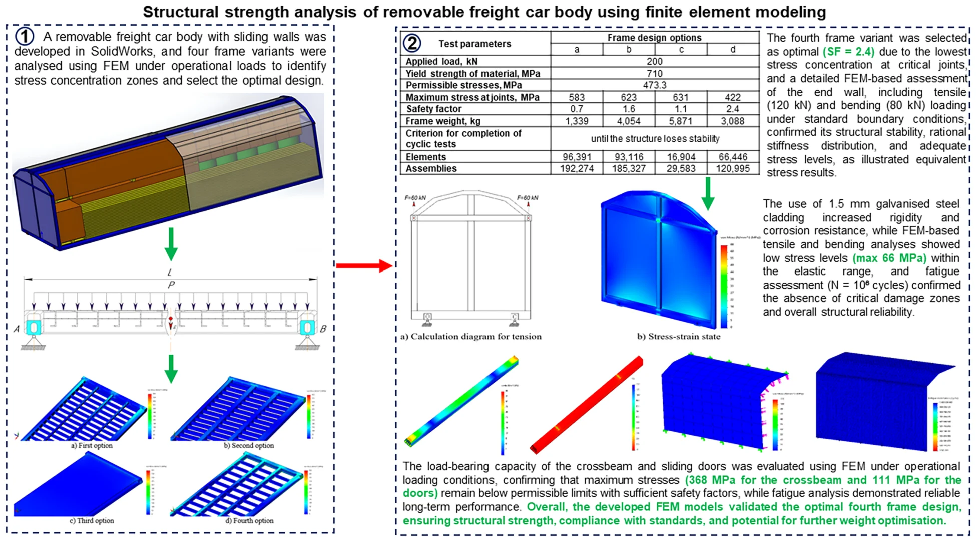 Structural strength analysis of removable freight car body using finite element modeling