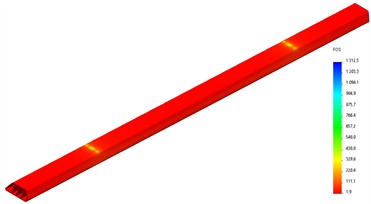 Equivalent stress distribution and safety factor of the crossbeam