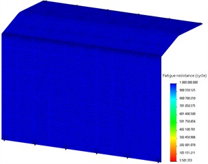 Equivalent stress state and fatigue strength of the removable body sliding doors