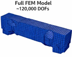 Illustration of the Guyan model order reduction: a) full finite element model and b) reduced order model, retaining dominant vibration modes