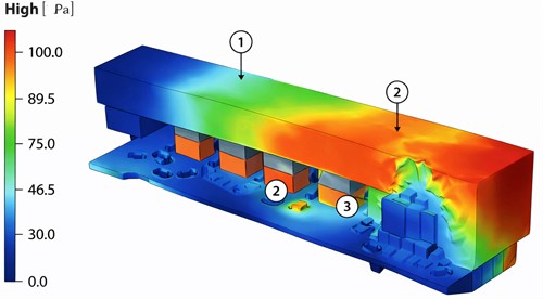 Stress distribution in PEM under harmonic excitation (mode 3): 1 – PCB; 2 – Heat sink; 3 – Power devices