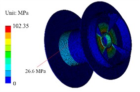 Static structural analysis results