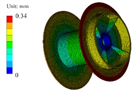 Static structural analysis results