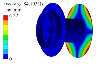 Results of the first four order modal analysis