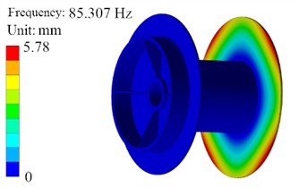 Results of the first four order modal analysis