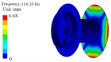 Results of the first four order modal analysis