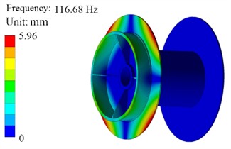 Results of the first four order modal analysis