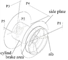 Overall structure and parameter definition of anchor winch drum