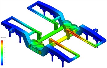 Equivalent stress, displacement and stability distribution results  for design mode I of the bogie frame