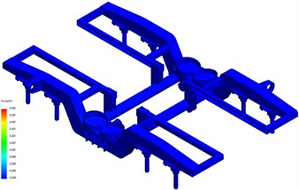 Equivalent stress, displacement and stability distribution results  for design mode I of the bogie frame