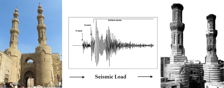 Seismic vulnerability of historic minarets (after Sallam [20])