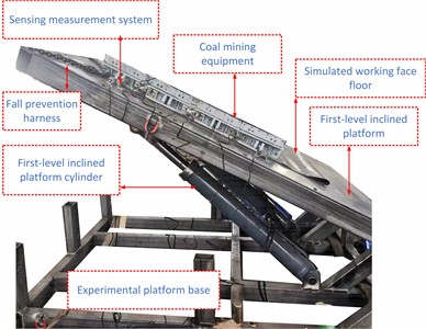 Experimental platform for dynamic load sliding of self-made inclined coal mining equipment with large angle