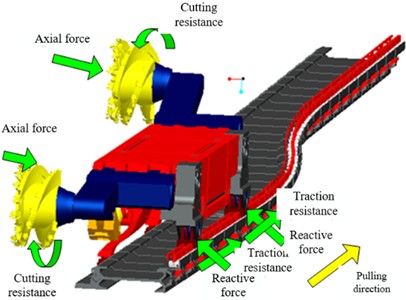 Space force diagram of shearer