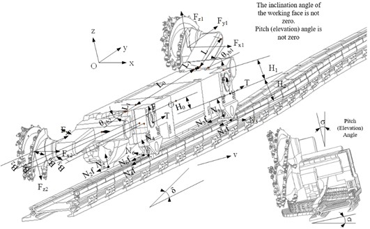 Space mechanics model of shearer beveling feeding