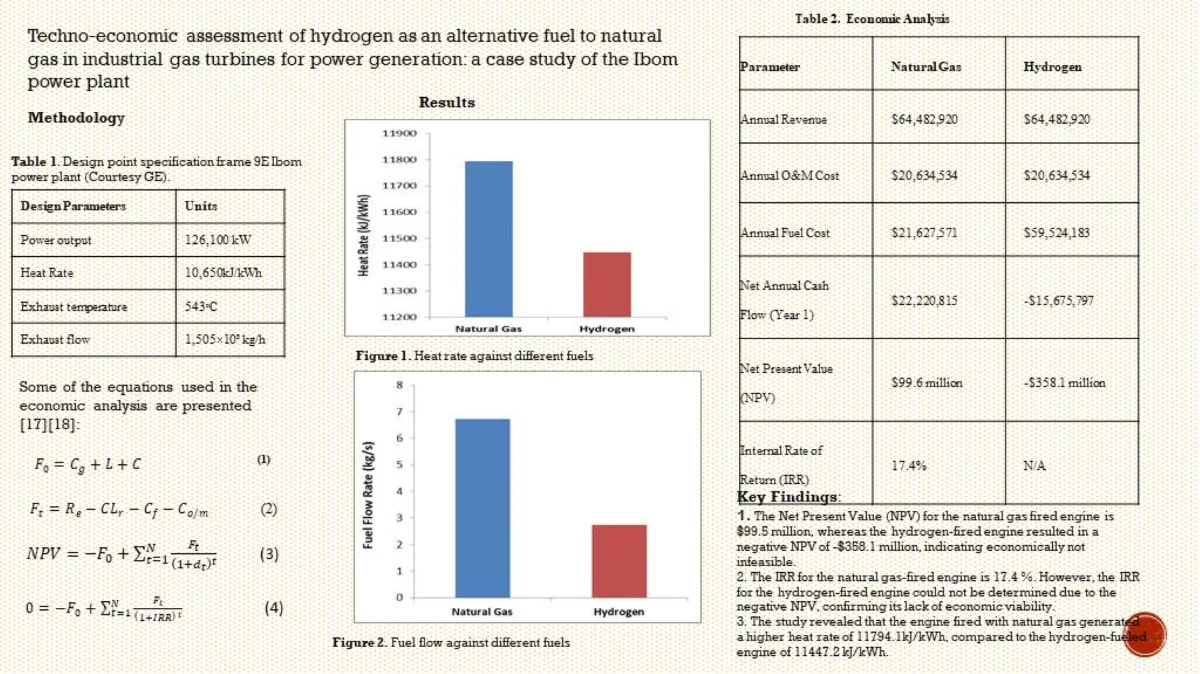 Techno-economic assessment of hydrogen as an alternative fuel to natural gas in industrial gas turbines for power generation: a case study of the Ibom power plant