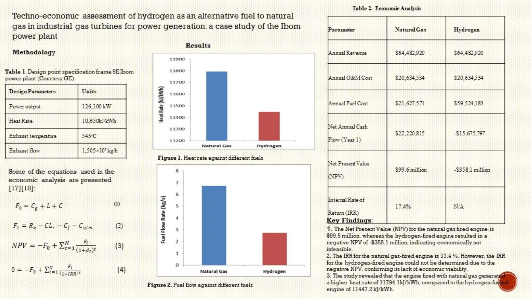 Techno-economic assessment of hydrogen as an alternative fuel to natural gas in industrial gas turbines for power generation: a case study of the Ibom power plant
