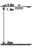 Configuration of reinforcement types for footing foundation