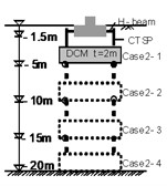 Configuration of reinforcement types for footing foundation