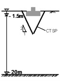 Configuration of reinforcement types for footing foundation