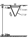 Configuration of reinforcement types for footing foundation