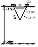 Configuration of reinforcement types for footing foundation