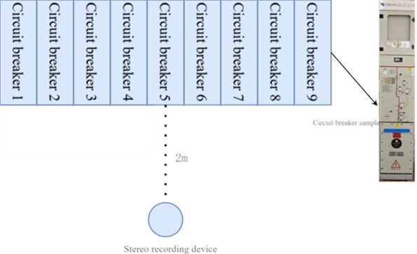 Schematic diagram of the audio recording experiment. The original photograph was taken by Guangmin Gu at the High-Voltage Laboratory, Nanjing Institute of Technology, Nanjing, Jiangsu, China, on November 20, 2025