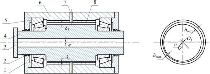 Structure of the rolling-sliding hybrid bearing: 1 – labyrinth ring, 2 – sealing ring, 3 – main shaft flange, 4 – main shaft, 5 – tapered roller bearing, 6 – bearing housing, 7 – oil supply pipe, 8 – bearing bush
