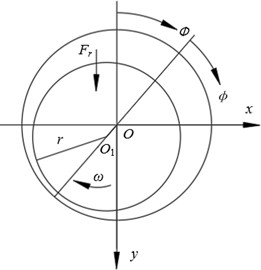 Sliding bearing coordinate system and parameter definitions
