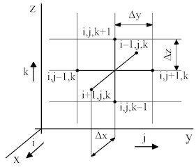 Cross scheme for the numerical solution of Eq. (8)