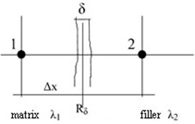 Interfacial region schematic