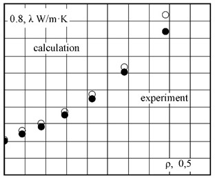 Implementation of the interfacial layer thickness evaluation method for an Al2O3-filled composite