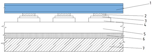 Construction at the railway tracks on a continuous prestressed reinforced concrete slab with a rail block: 1 – rails, 2 – sub-rail metal gasket, 3 – gasket - F-4, 4 – sub-rail blocks, 5 – bearing structure, 6 – sand cushion, 7 – sealing base