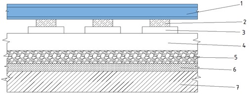 Construction of a railway track with a prestressed concrete foundation: 1 – rails, 2 – sub-rail gasket, 3 – fluoroplastic gasket - F-4, 4 – reinforced concrete bed, 5 – ballast, 6 – sand cushion, 7 – compacted base