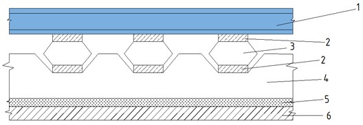 Construction of a railway track with prestressed reinforced concrete sleepers and F-4 railway linings: 1 – rails, 2 – F-4 pads, 3 – prestressed sleepers, 4 – main bearing structure, 5 – sand cushion, 6 – compacted subgrade