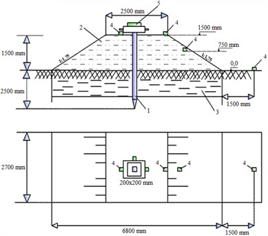 General schematic view of the test model for determining the seismic isolation coefficient of the railway track soil: 1 – reinforced concrete pile; 2 – earthwork; 3 – weak base soil; 4 – SM-3 sensors, 5 – vibration vibrator (VI-9-8A)